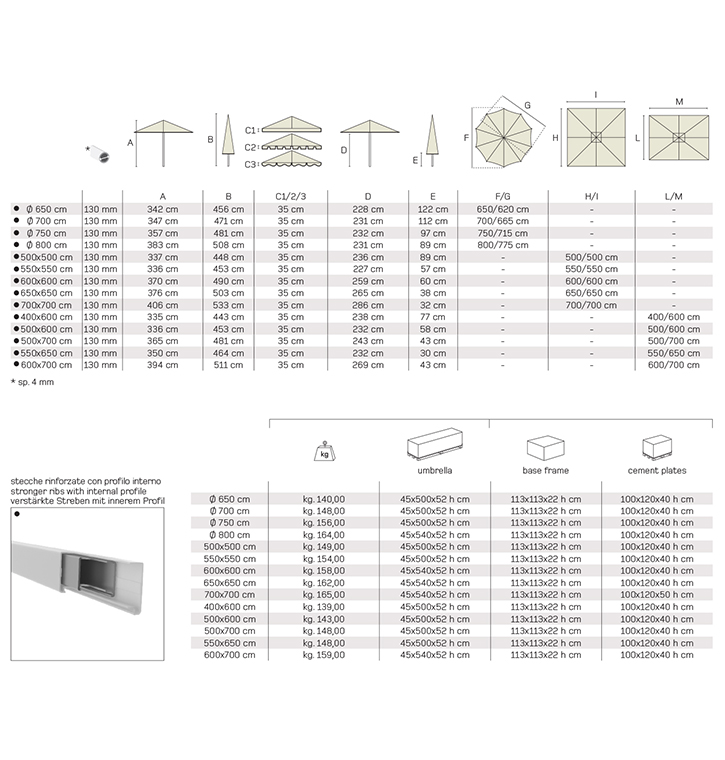 Technical sheet Adone EVO