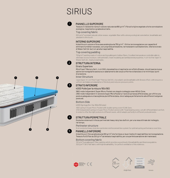 Technical Sheet