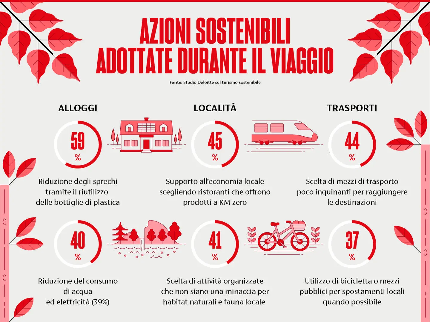 salonemilano, Infografica di Davide Mottes