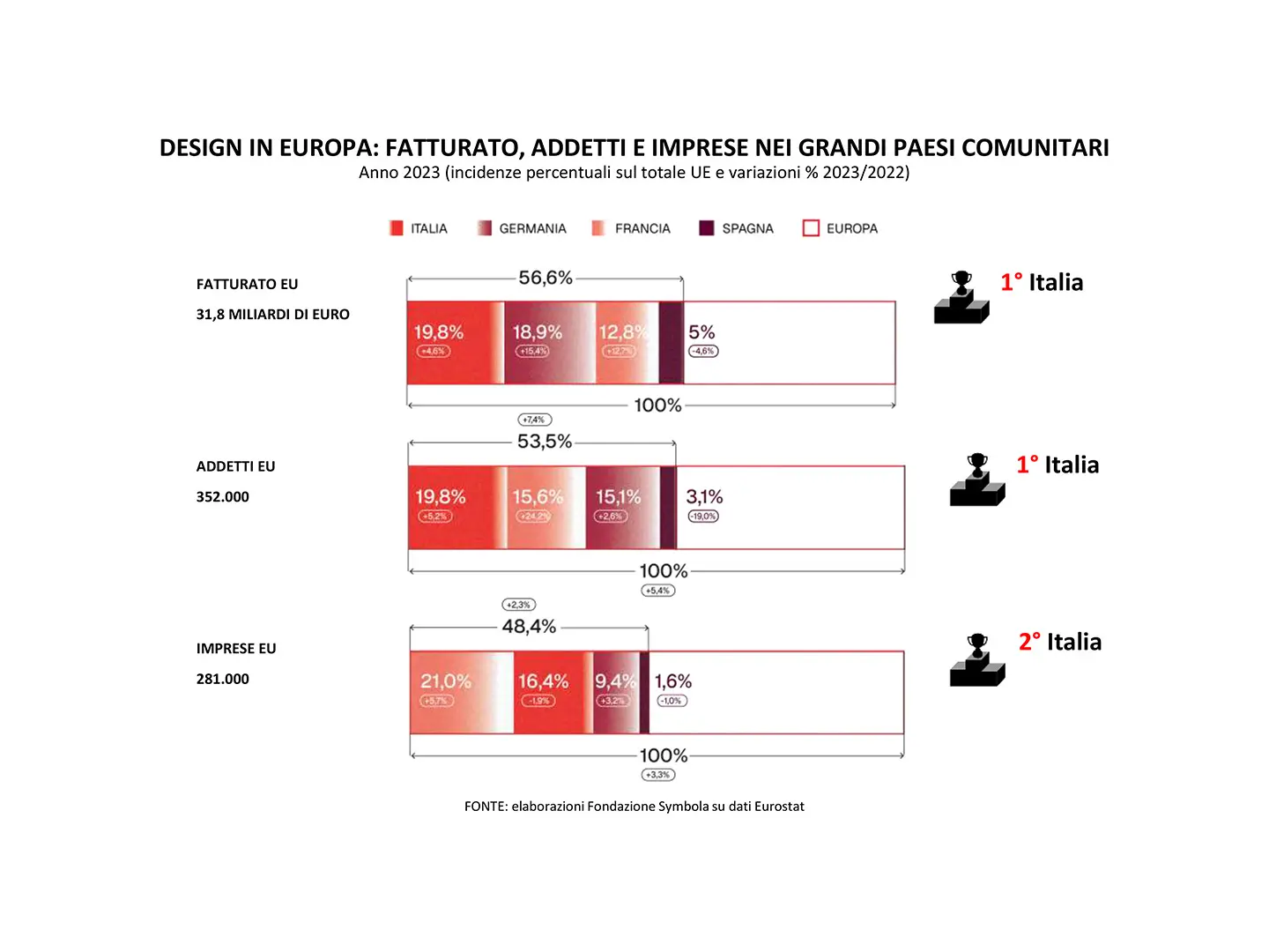 Design Economy Report