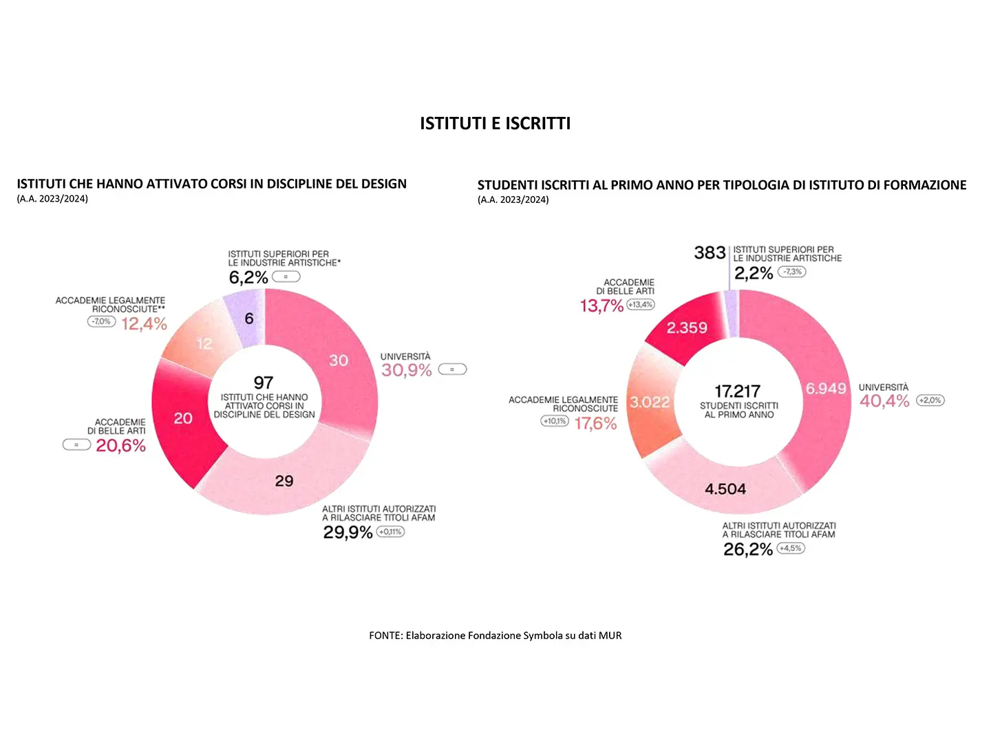 Design Economy Report