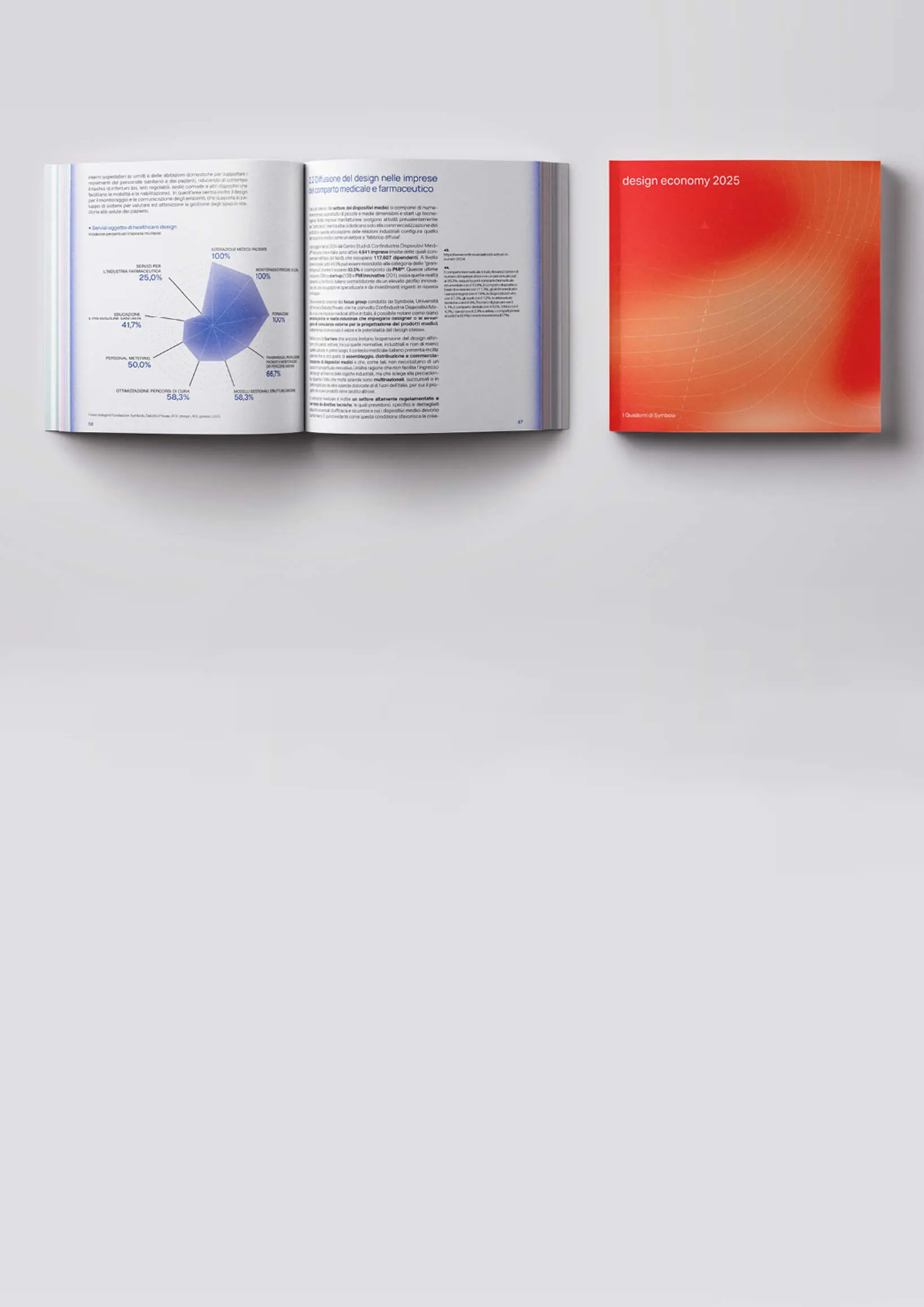 Il rapporto Design Economy 2025