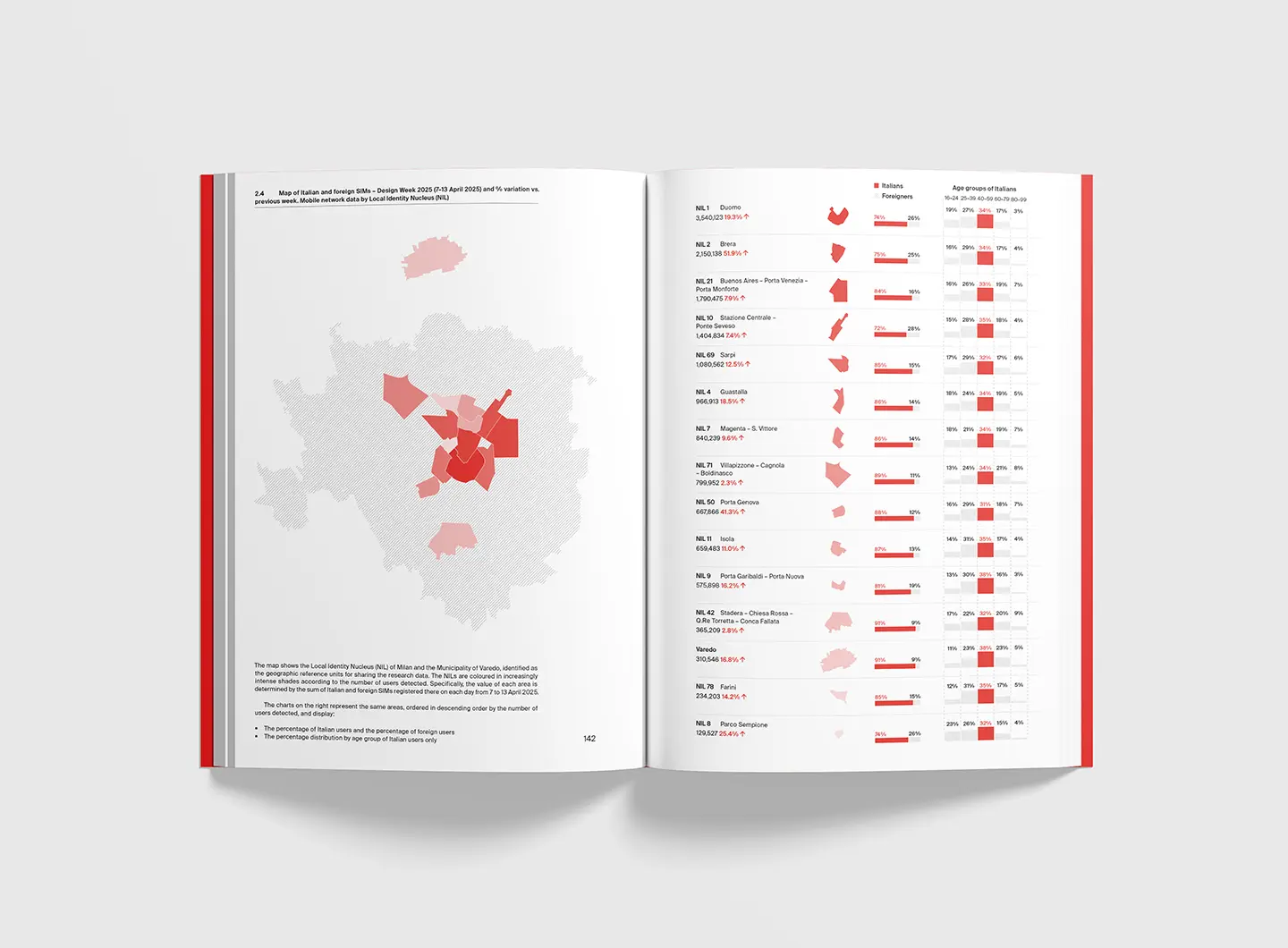 Annual Report Salone del Mobile.Milano 2025