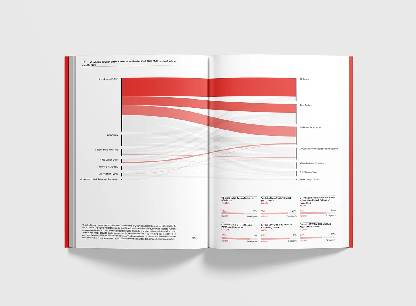 Annual Report Salone del Mobile.Milano 2025