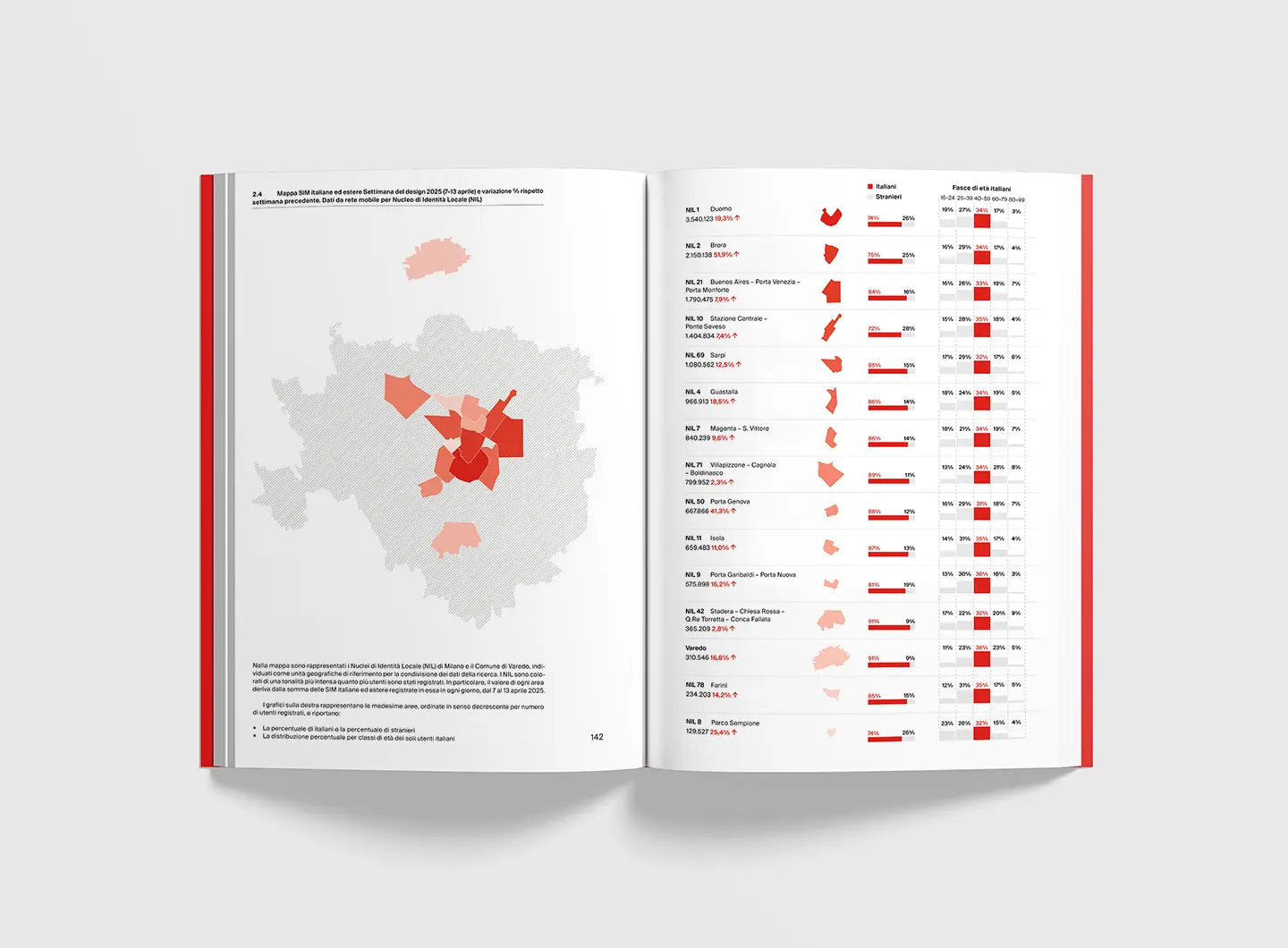 Annual Report Salone del Mobile.Milano 2025