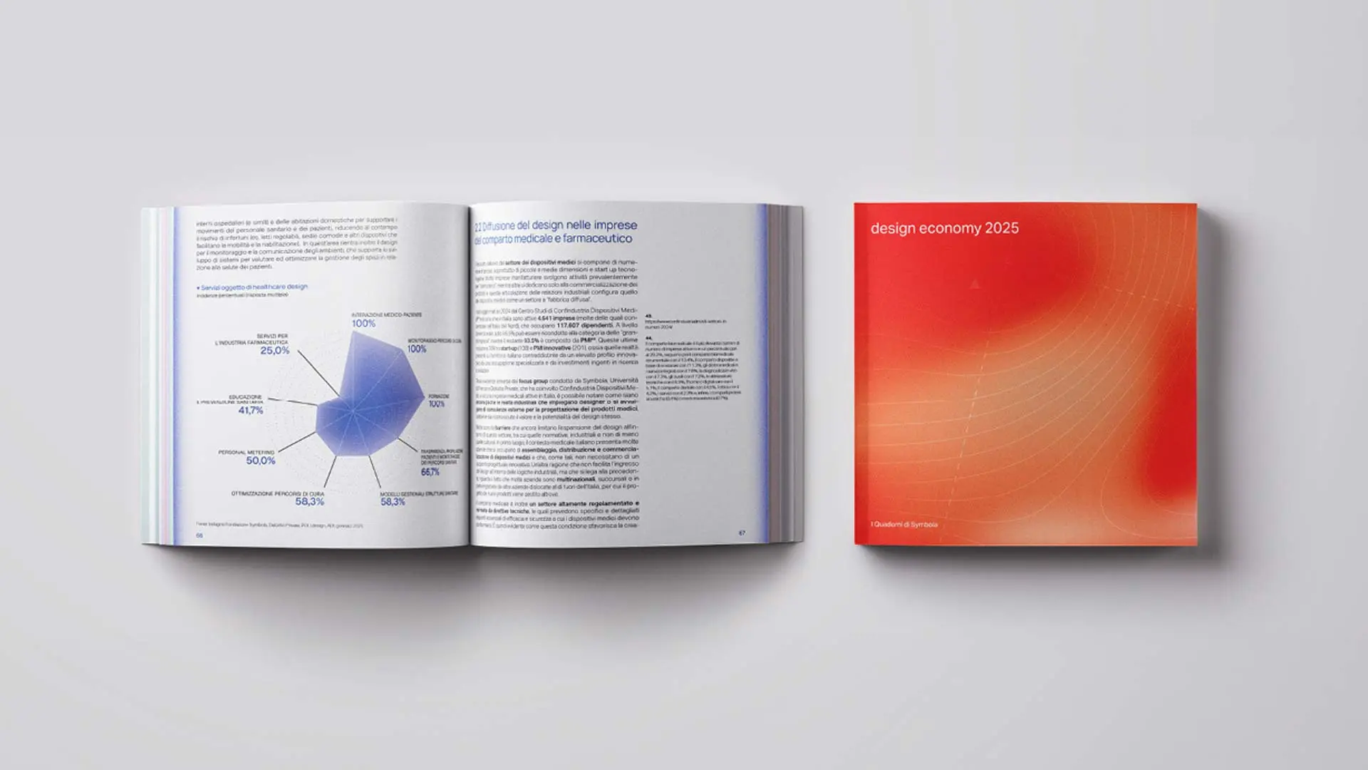 Design Economy Report